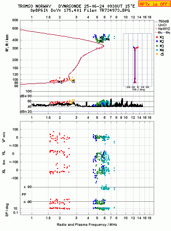 Click for original ionogram image
