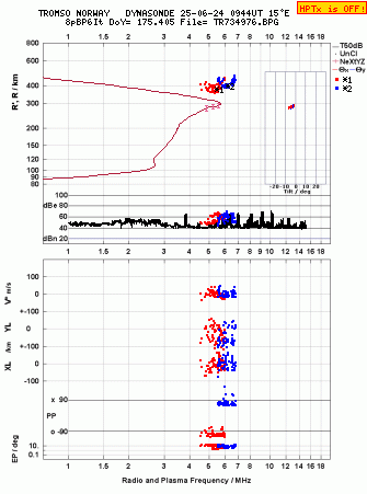 Click for original ionogram image