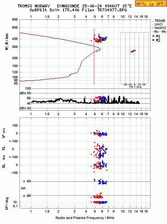 Click for original ionogram image