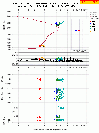 Click for original ionogram image