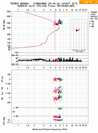 Click for original ionogram image