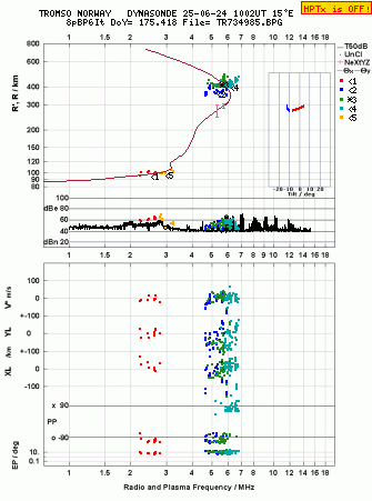 Click for original ionogram image