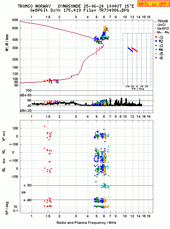 Click for original ionogram image