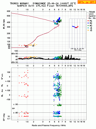 Click for original ionogram image