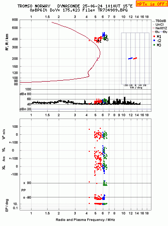 Click for original ionogram image