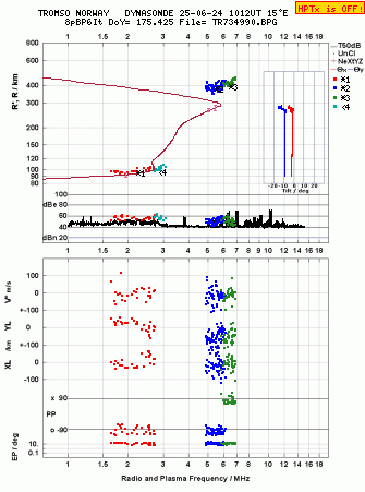 Click for original ionogram image