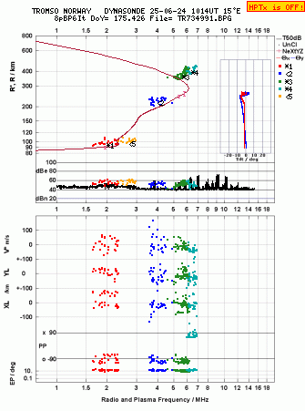 Click for original ionogram image