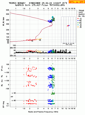 Click for original ionogram image