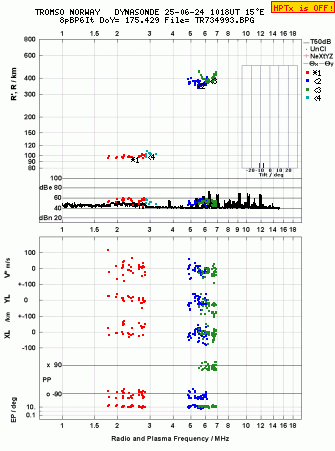 Click for original ionogram image