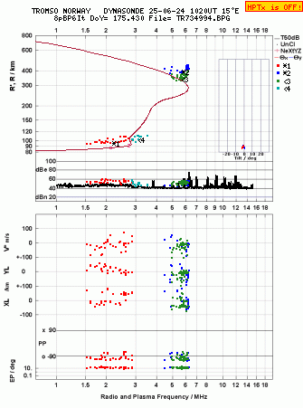 Click for original ionogram image