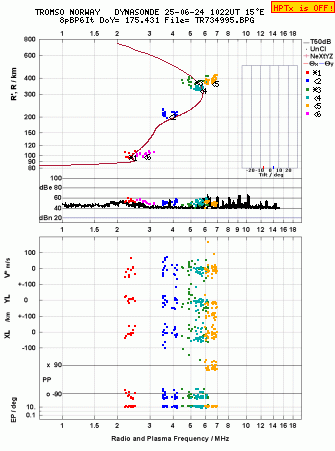 Click for original ionogram image
