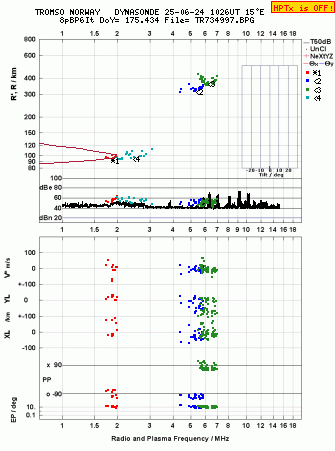 Click for original ionogram image