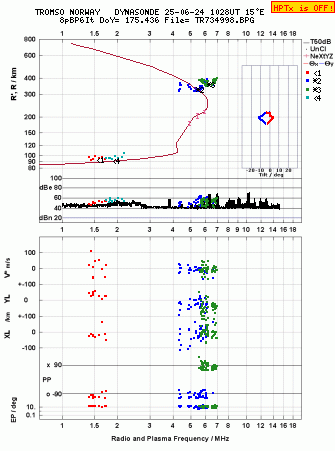 Click for original ionogram image