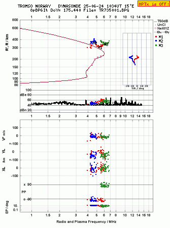 Click for original ionogram image