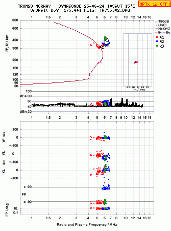 Click for original ionogram image