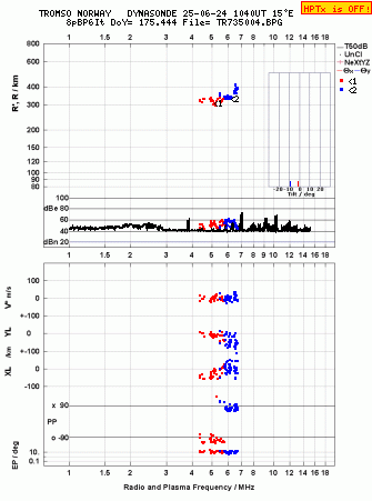 Click for original ionogram image