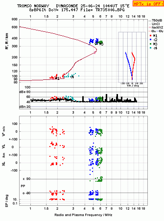 Click for original ionogram image