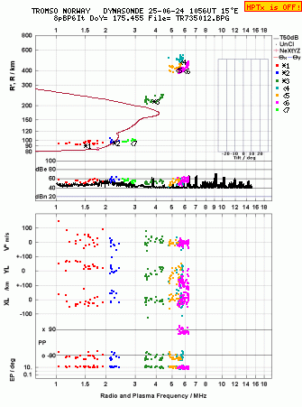 Click for original ionogram image
