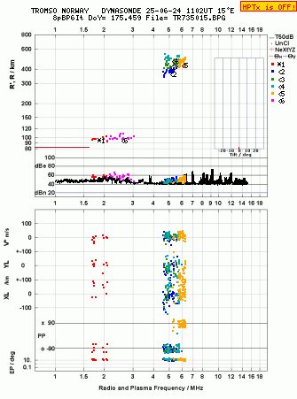 Click for original ionogram image