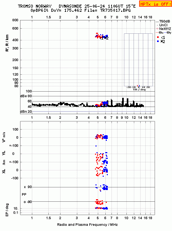 Click for original ionogram image