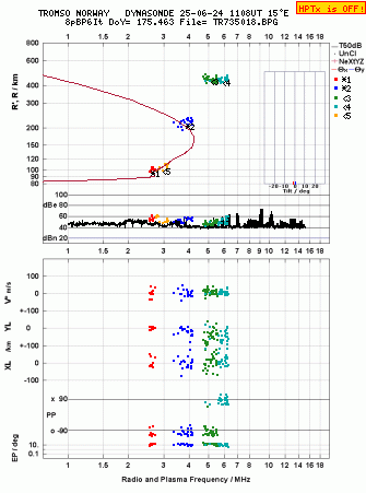 Click for original ionogram image
