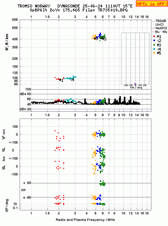 Click for original ionogram image
