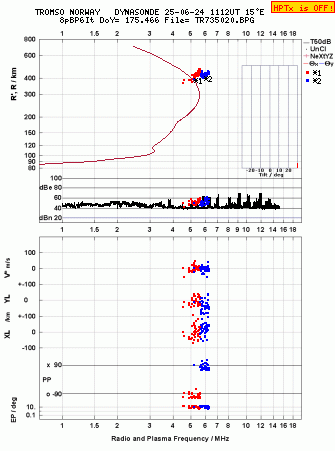 Click for original ionogram image