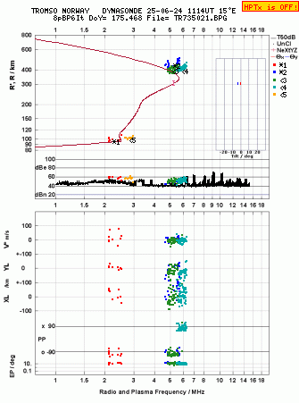 Click for original ionogram image