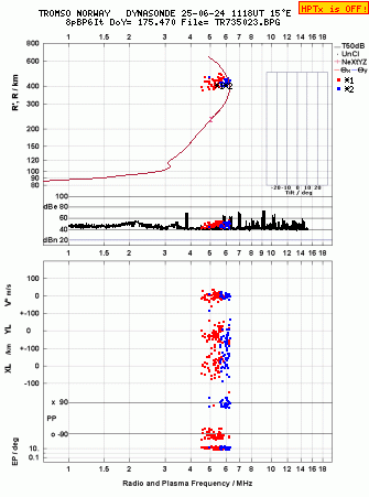 Click for original ionogram image