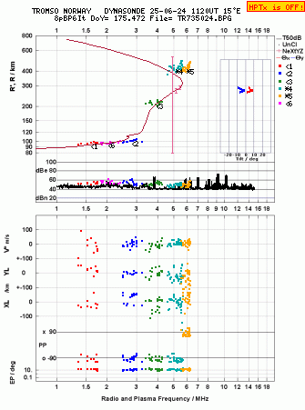 Click for original ionogram image