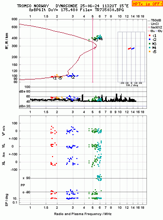Click for original ionogram image