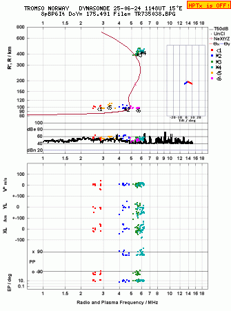 Click for original ionogram image