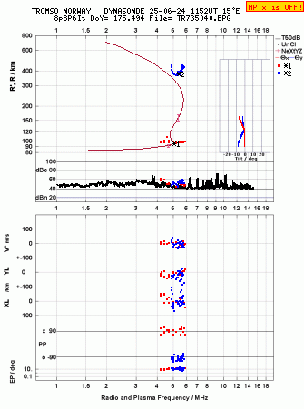 Click for original ionogram image