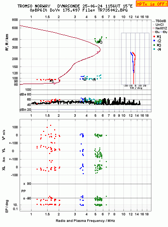 Click for original ionogram image