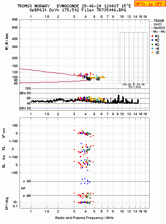 Click for original ionogram image