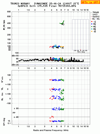 Click for original ionogram image