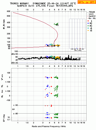 Click for original ionogram image