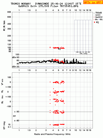 Click for original ionogram image