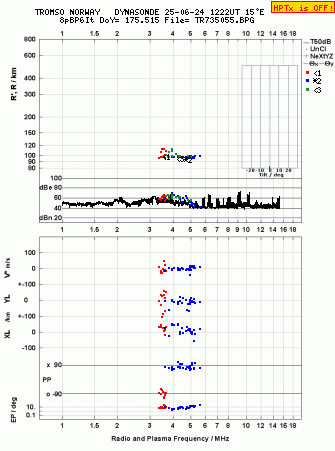 Click for original ionogram image