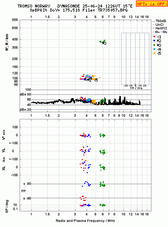 Click for original ionogram image