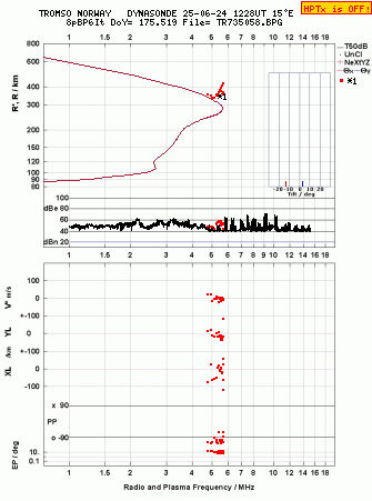 Click for original ionogram image