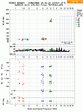 Click for original ionogram image