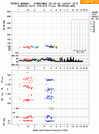 Click for original ionogram image