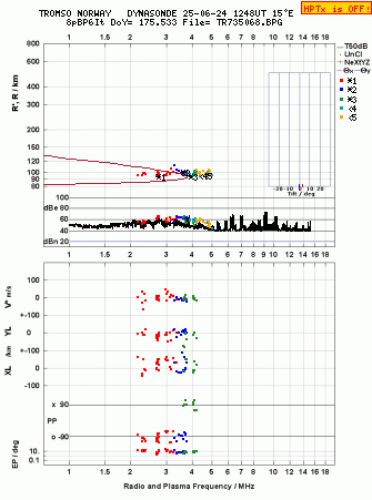 Click for original ionogram image