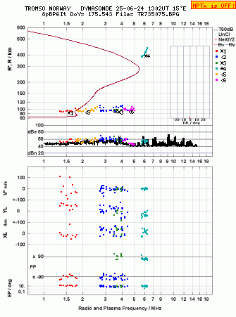 Click for original ionogram image