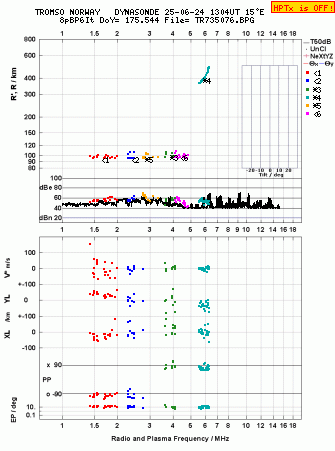 Click for original ionogram image