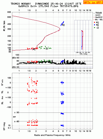 Click for original ionogram image