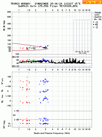 Click for original ionogram image