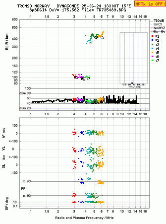 Click for original ionogram image