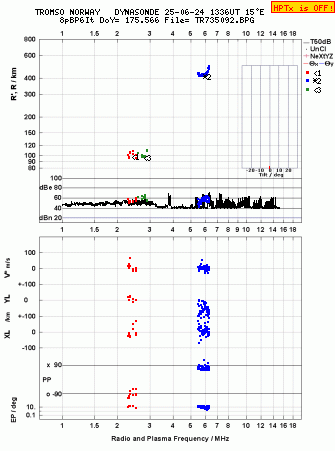 Click for original ionogram image